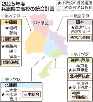 神戸新聞ＮＥＸＴ