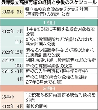 神戸新聞ＮＥＸＴ