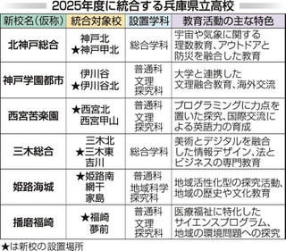 神戸新聞ＮＥＸＴ