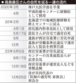 神戸新聞ＮＥＸＴ