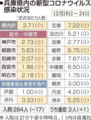 神戸新聞ＮＥＸＴ