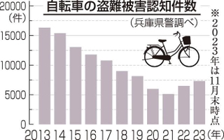 神戸新聞ＮＥＸＴ