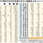 神戸新聞ＮＥＸＴ
