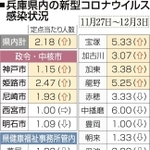 神戸新聞ＮＥＸＴ