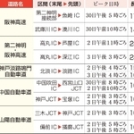 神戸新聞ＮＥＸＴ