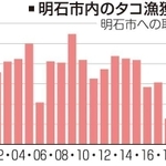 神戸新聞ＮＥＸＴ