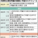 神戸新聞ＮＥＸＴ