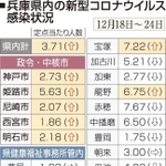 神戸新聞ＮＥＸＴ