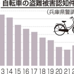 神戸新聞ＮＥＸＴ