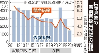 神戸新聞ＮＥＸＴ