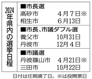 神戸新聞ＮＥＸＴ
