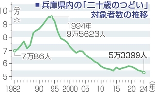 神戸新聞NEXT