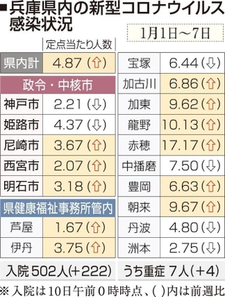 神戸新聞ＮＥＸＴ