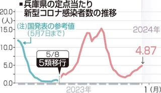 神戸新聞ＮＥＸＴ