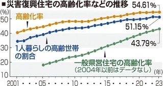 神戸新聞ＮＥＸＴ