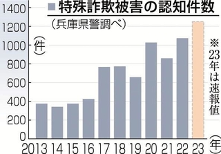 神戸新聞ＮＥＸＴ
