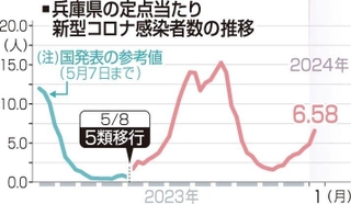 神戸新聞ＮＥＸＴ