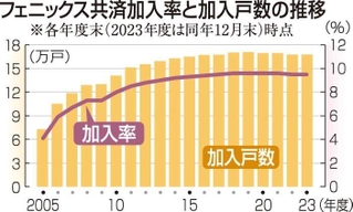 神戸新聞ＮＥＸＴ