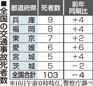 神戸新聞ＮＥＸＴ