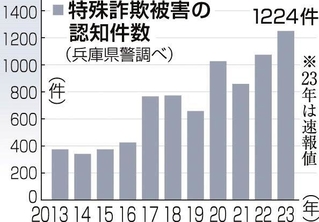 神戸新聞ＮＥＸＴ