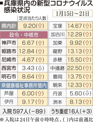 神戸新聞ＮＥＸＴ