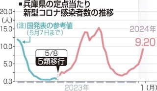 神戸新聞ＮＥＸＴ