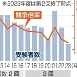 神戸新聞ＮＥＸＴ