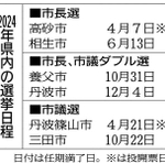 神戸新聞ＮＥＸＴ