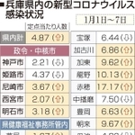 神戸新聞ＮＥＸＴ