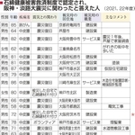 神戸新聞ＮＥＸＴ