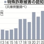 神戸新聞ＮＥＸＴ