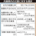 神戸新聞ＮＥＸＴ
