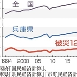 神戸新聞ＮＥＸＴ