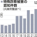 神戸新聞ＮＥＸＴ