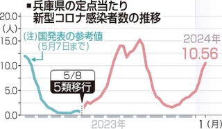 神戸新聞NEXT
