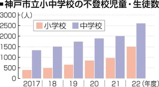 神戸新聞ＮＥＸＴ
