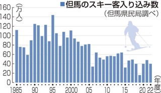 神戸新聞ＮＥＸＴ