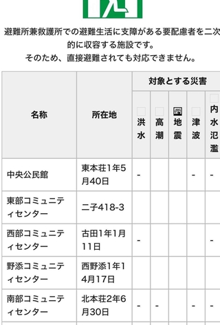 播磨町のホームページ上であった所在地の誤表示