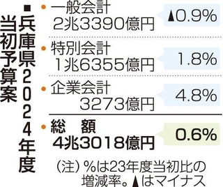 神戸新聞ＮＥＸＴ