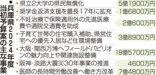 神戸新聞ＮＥＸＴ