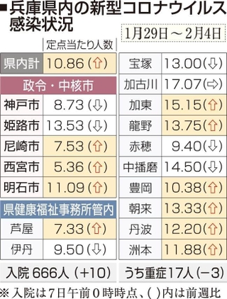 神戸新聞ＮＥＸＴ