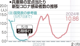 神戸新聞ＮＥＸＴ