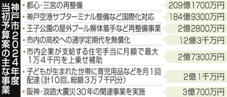 神戸新聞ＮＥＸＴ