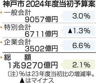 神戸新聞ＮＥＸＴ