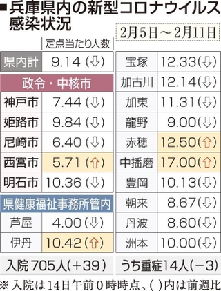 神戸新聞ＮＥＸＴ