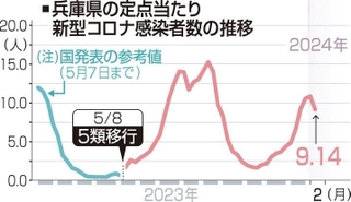 神戸新聞ＮＥＸＴ