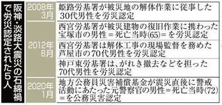 神戸新聞ＮＥＸＴ