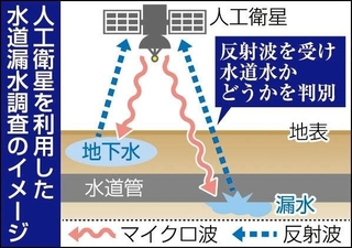 神戸新聞ＮＥＸＴ