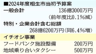 神戸新聞ＮＥＸＴ