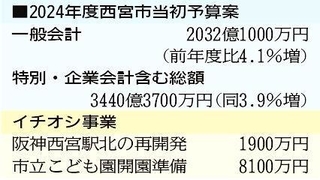 神戸新聞ＮＥＸＴ